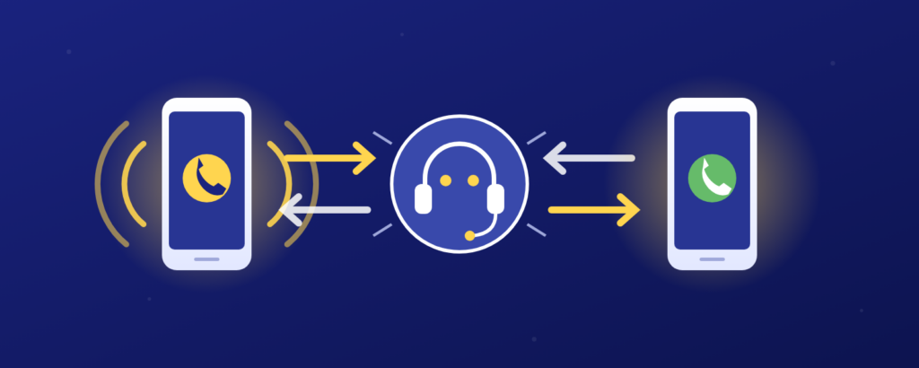 電話を受けるスマートフォン、AIのヘッドセット、電話をかけるスマートフォンを矢印でつないだイラスト